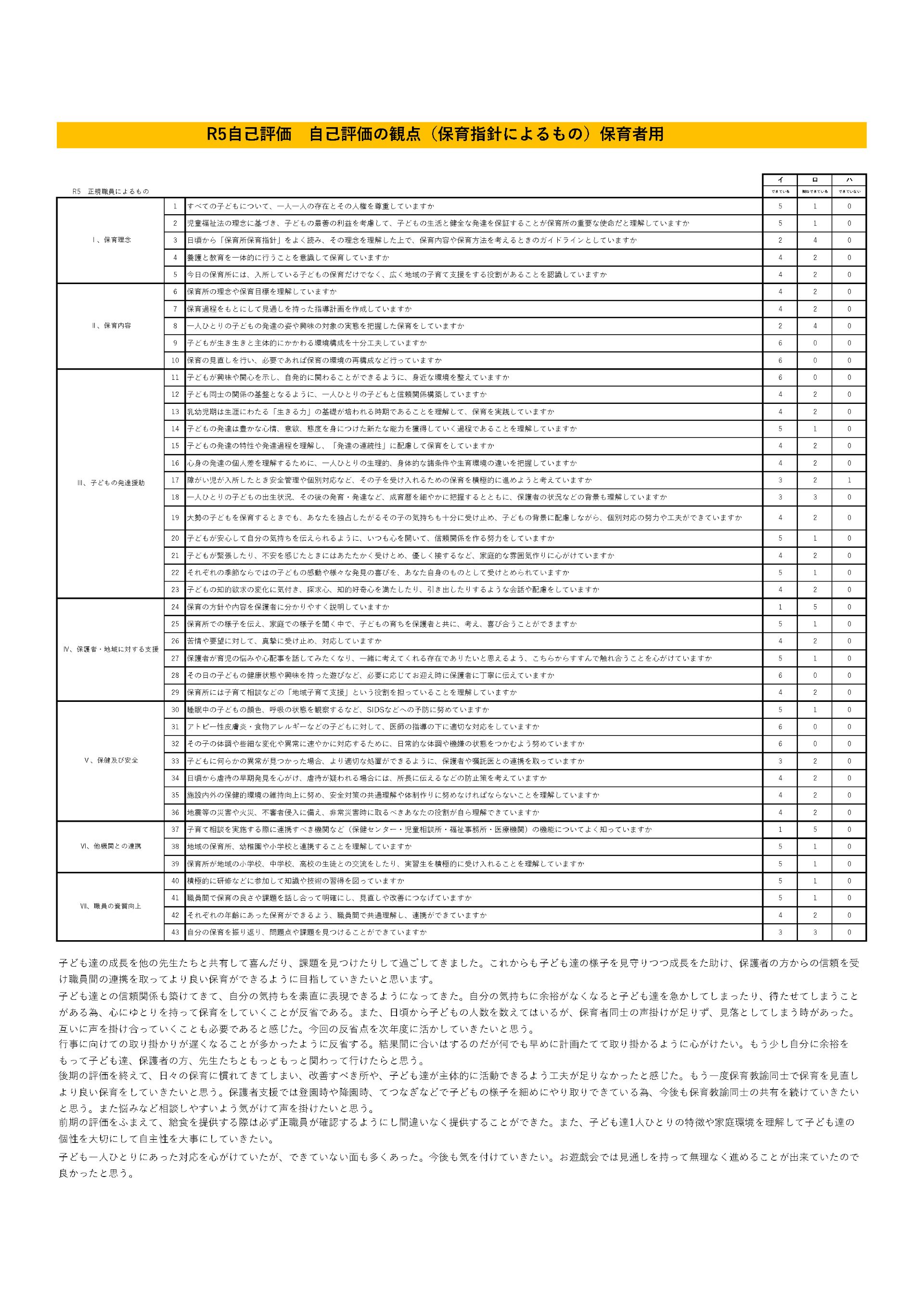 自己評価3