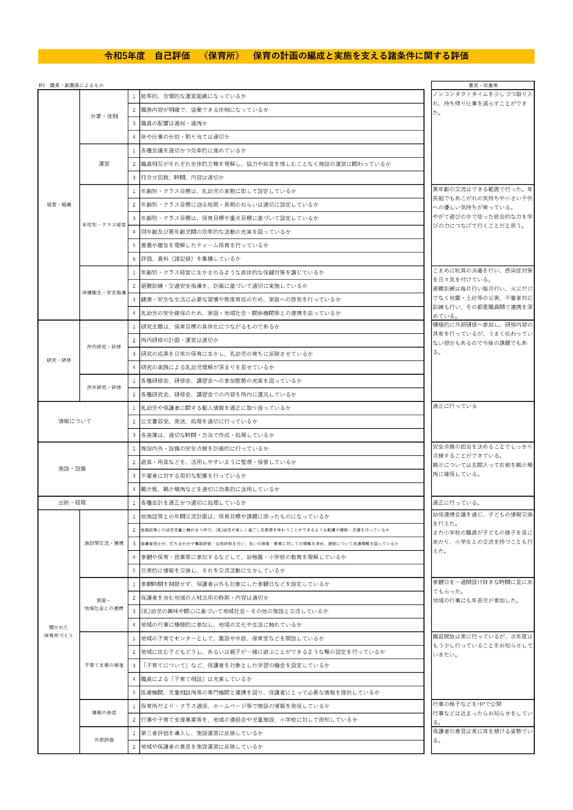 自己評価1