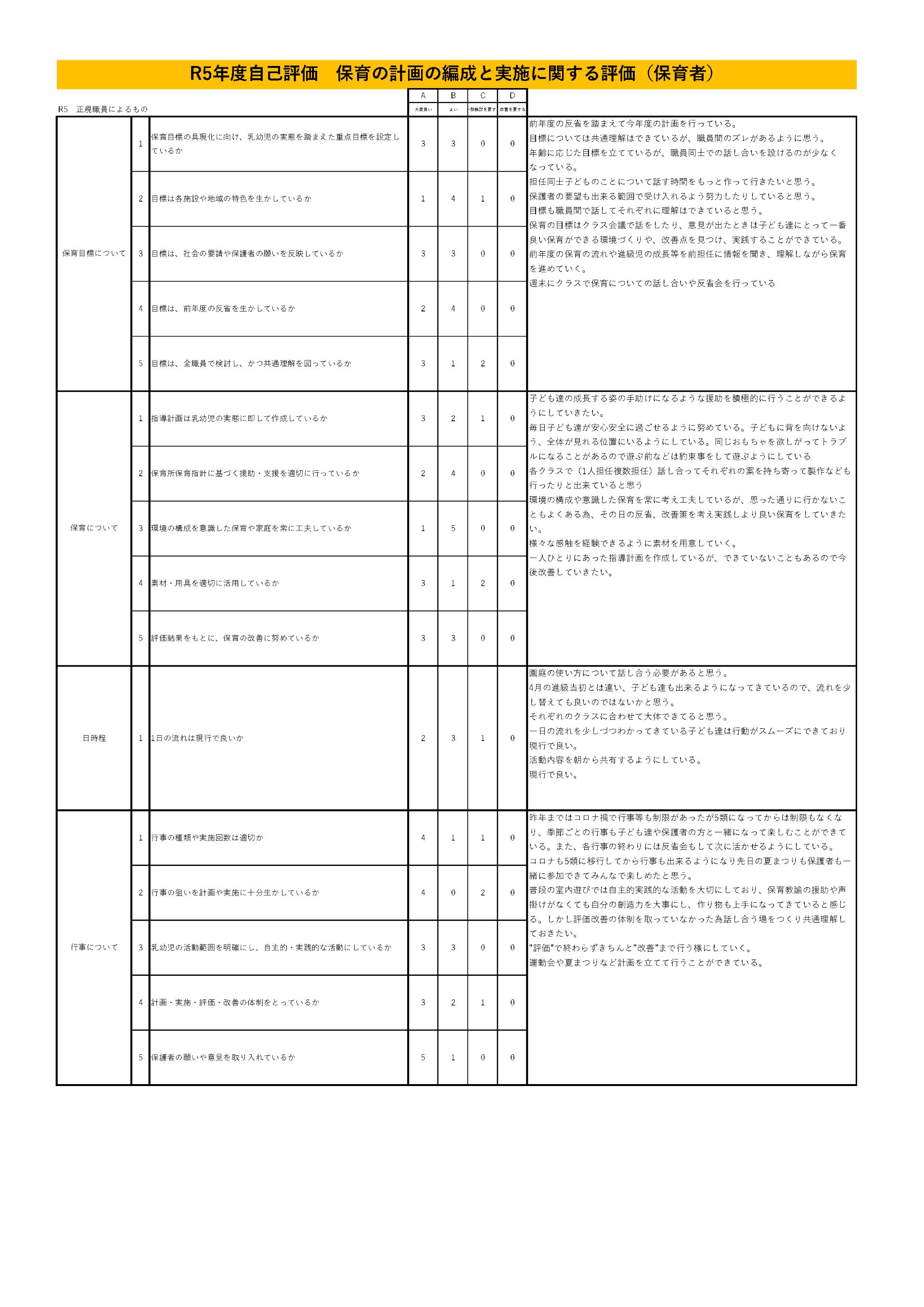 自己評価2